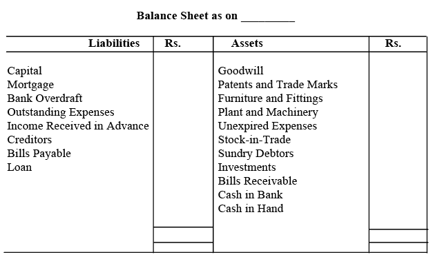 Preparation of Financial Statements - 1 | Management Optional Notes for UPSC