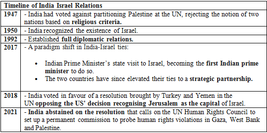 Recent Development in India`s Foreign Policy - 4 | PSIR Optional for UPSC