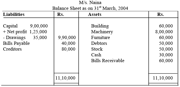 Preparation of Financial Statements - 1 | Management Optional Notes for UPSC