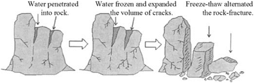 Development of Modern Landforms | Geography Optional for UPSC
