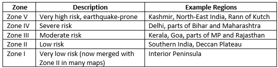UPSC Mains Answer PYQ 2024: Geology Paper 1 (Section- A) | Geology Optional for UPSC