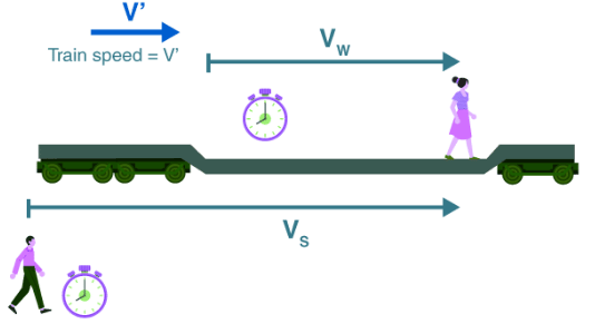 Galilean Transformation | Physics Optional Notes for UPSC
