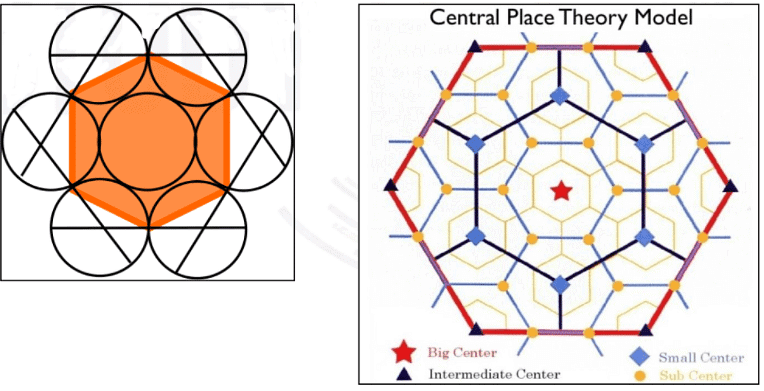 Central Place theories of Christaller & Losch | Geography Optional for UPSC