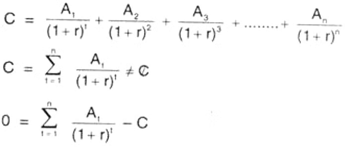 Capital Budgeting | Commerce & Accountancy Optional Notes for UPSC
