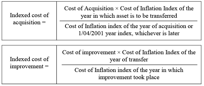 Capital Gains - 1 | Commerce & Accountancy Optional Notes for UPSC