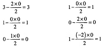 Linear Programming: Simplex Method | Management Optional Notes for UPSC