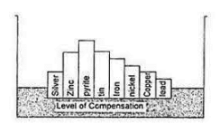 Isostasy | Geology Optional for UPSC