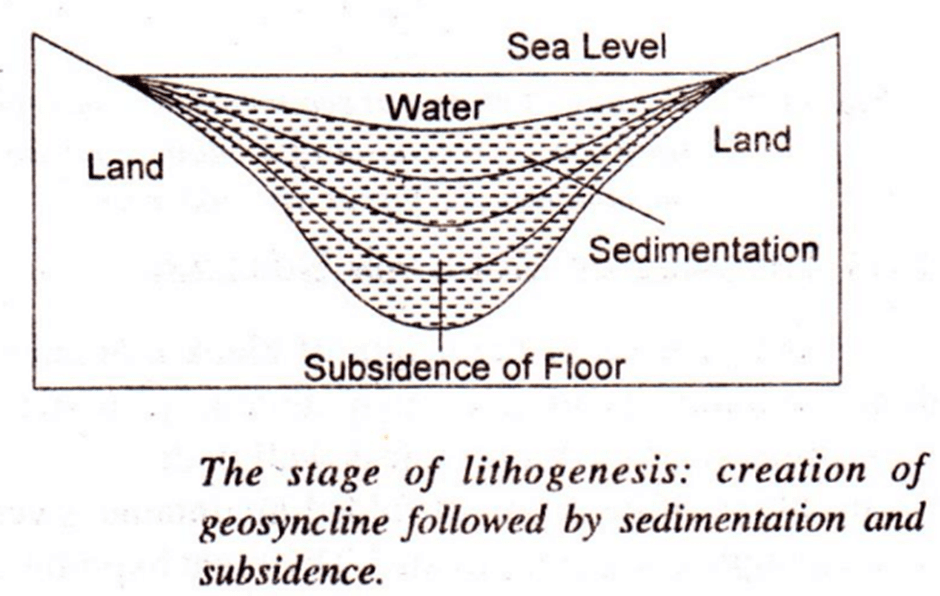 Lithogenesis