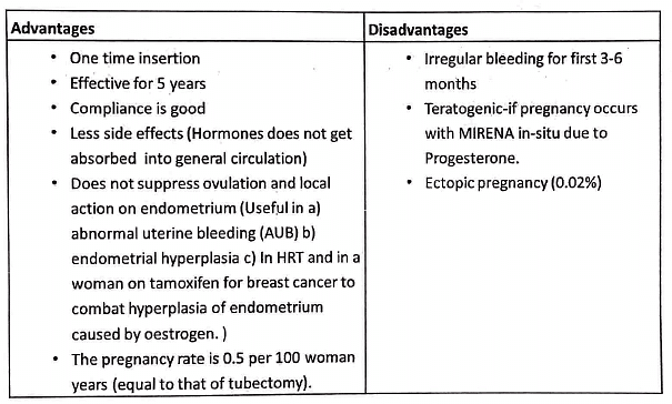 Contraception | Medical Science Optional Notes for UPSC