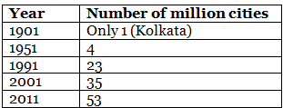 Migration (Inter-Regional, Intraregional & International) & Associated Problems | Geography Optional for UPSC (Notes)