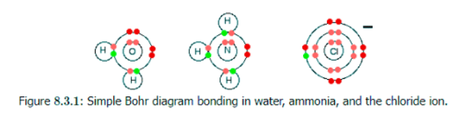 Introduction to Coordination Chemistry & Types of Ligands | Chemistry Optional Notes for UPSC