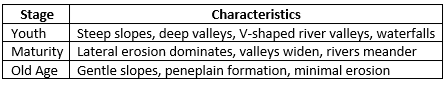 UPSC Mains Answer PYQ 2024: Geology Paper 1 (Section- A) | Geology Optional for UPSC