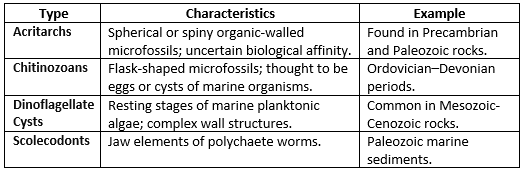 UPSC Mains Answer PYQ 2024: Geology Paper 1 (Section- B) | Geology Optional for UPSC