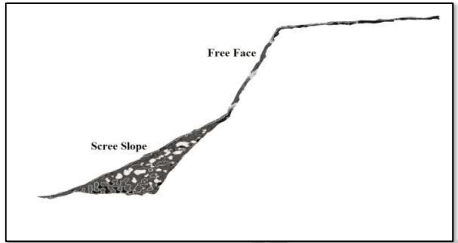 Slopes, and Drainage | Geology Optional for UPSC