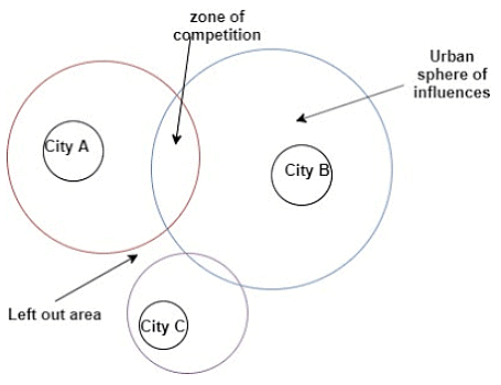Sphere of Urban Influence