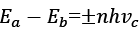Raman Effect | Physics Optional Notes for UPSC