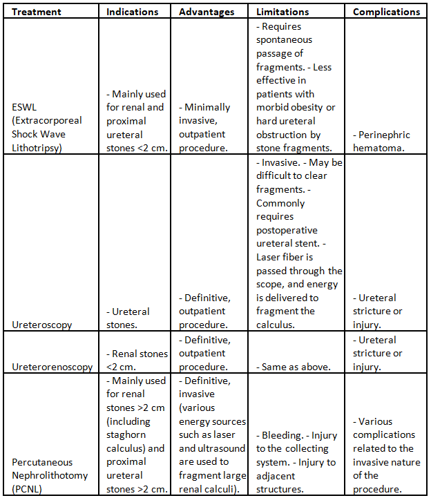Renal Stones | Medical Science Optional Notes for UPSC
