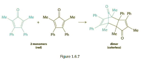 Integrated Rate Laws (Zeroth, First, and second order reactions ...