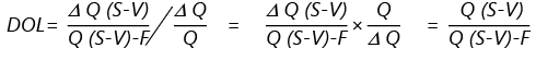 Financial and Operating leverage | Management Optional Notes for UPSC