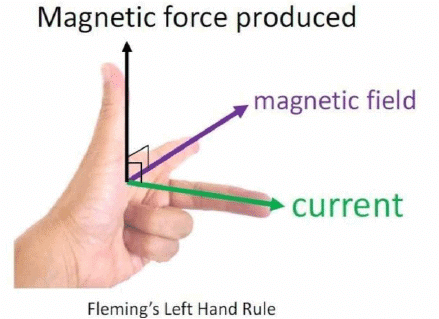 Zeeman Effect | Physics Optional Notes for UPSC