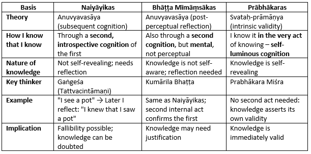 UPSC Mains Answer PYQ 2024: Philosophy Paper 1 (Section- B) | Philosophy Optional for UPSC