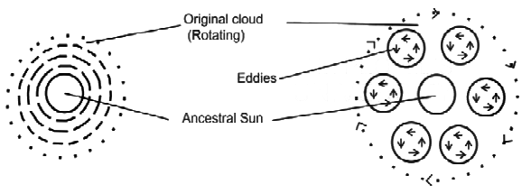 The Solar System | Geology Optional for UPSC