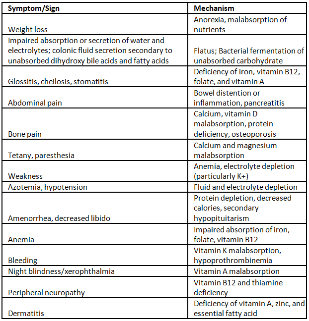 Nonalcoholic Fatty Liver Diseases and Nonalcoholic Steatohepatitis (NAFLD/NASH) | Medical Science Optional Notes for UPSC