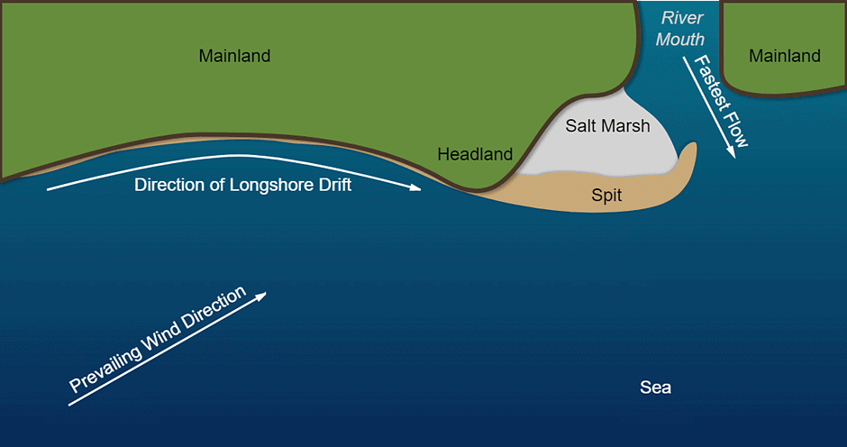 Development of Modern Landforms | Geography Optional for UPSC