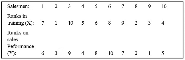 Simple correlation and regression | Management Optional Notes for UPSC