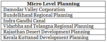 Experience of Regional Planning in India: Five Year Plans | Geography Optional for UPSC (Notes)