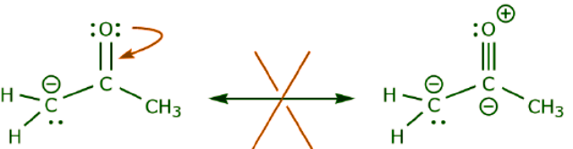 Concept of Resonance and Delocalization of electrons | Chemistry Optional Notes for UPSC