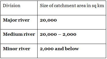 Drainage System & Watersheds | Geography Optional for UPSC