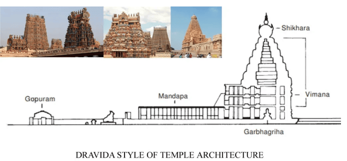 Temple Architecture: South India | History Optional for UPSC