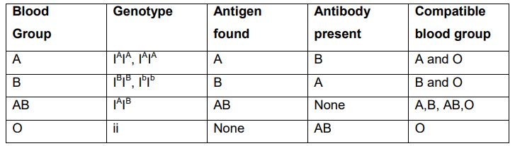 Antigen