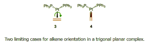 Organometallic Ligands | Chemistry Optional Notes for UPSC