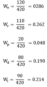 Cost of Capital | Management Optional Notes for UPSC