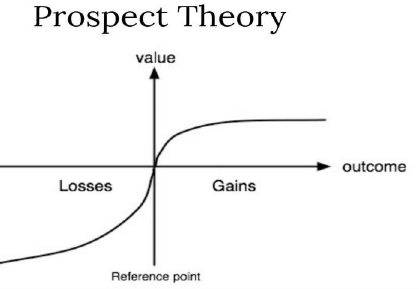 Portfolio Theory | Management Optional Notes for UPSC