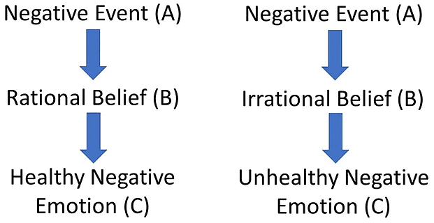 Cognitive Therapies | Psychology for UPSC Optional (Notes)