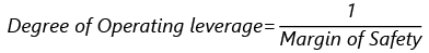 Financial and Operating leverage | Management Optional Notes for UPSC