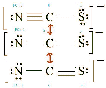Concept of Resonance and Delocalization of electrons | Chemistry Optional Notes for UPSC
