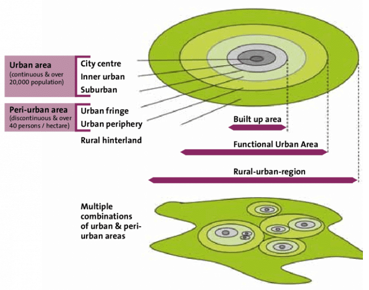 Rural-Urban Fringe | Geography Optional for UPSC
