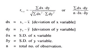 Coefficient of Correlation