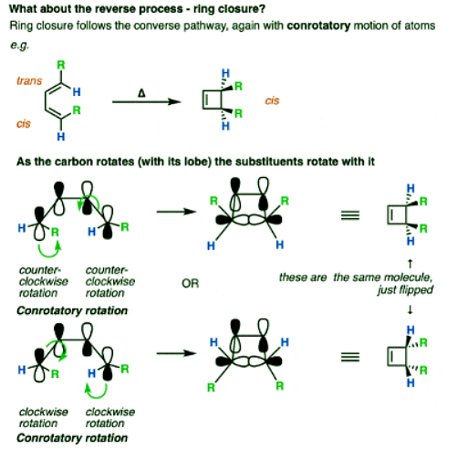 Woodward-Hoffmann rules: Electrocyclic reactions | Chemistry Optional Notes for UPSC