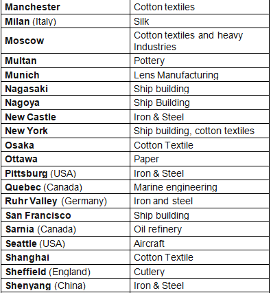 World Industries: Location Patterns & Problems - 1 | Geography Optional for UPSC