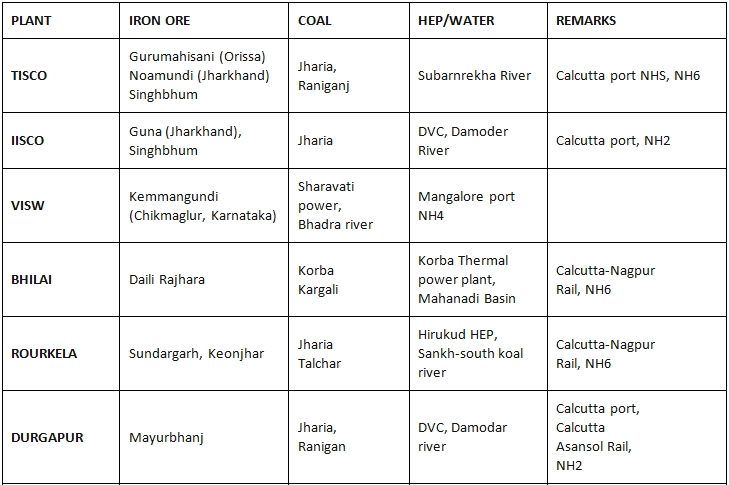 Locational factors of Cotton, Jute, Textile, Iron & Steel, Aluminum- 2 | Geography Optional for UPSC