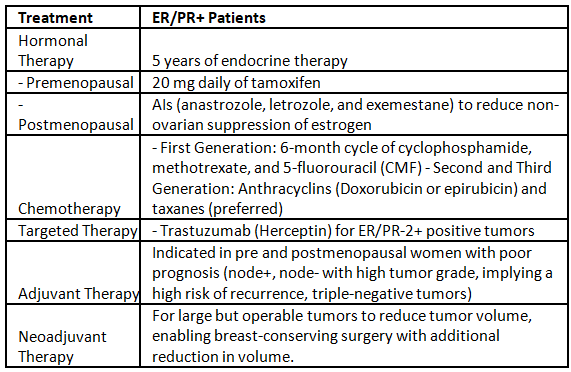 Breast | Medical Science Optional Notes for UPSC