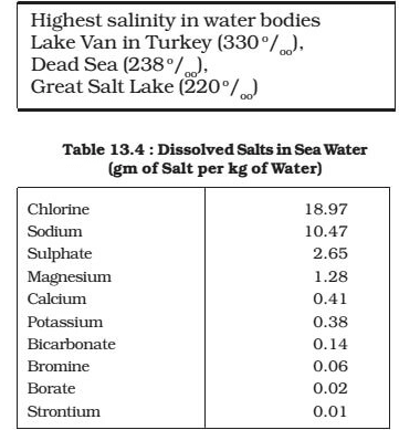 Temperature & Salinity of the Oceans | Geography Optional for UPSC