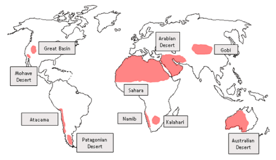 Weather & Climate | Geography Optional for UPSC