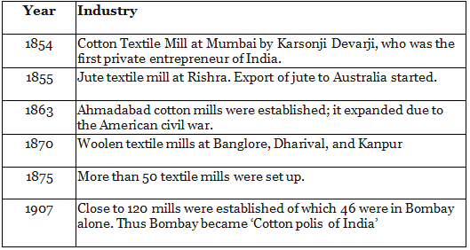 Evolution of Industries | Geography Optional for UPSC
