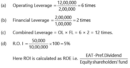 Financial and Operating leverage | Management Optional Notes for UPSC